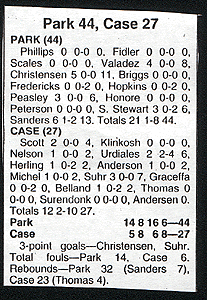 Case Box Score