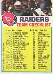 1973 TOPPS TEAM CHECKLISTS